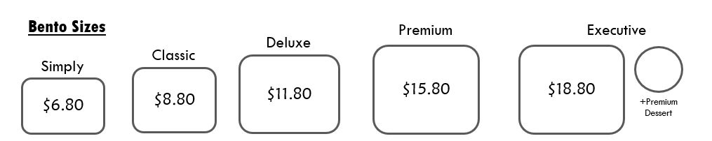 Bento sizes